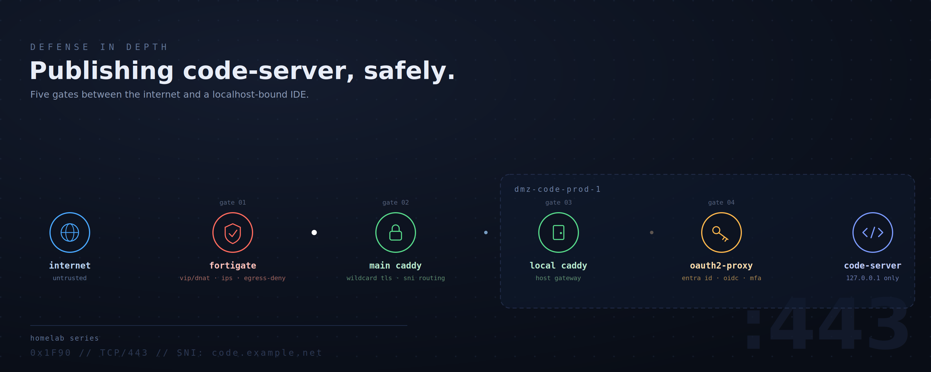 code-server example screenshot, this shows the homepage upon install